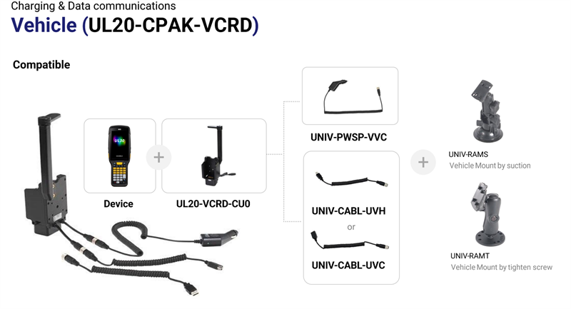 M3 Mobile ASSY: UL20/UL30 Vehicle Cradle Kits; Includes Vehicle charging station, Auto Adapter, USB Client/Host Cable Order Separately: Ram Mount(UNIV-RAMT or UNIV-RAMS)