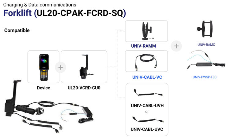 M3 Mobile ASSY: UL20/UL30 Square Type Forklift Cradle Kits; Includes Foklift charging station, Vehicle mount, Clamp base, Voltage Power Converter, Forklift power input cable, USB Client/Host Cable